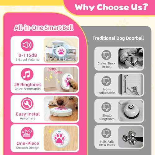 ChunHee Dog Door Bell for Potty Training, Adjustable Volume, 36 Ringtones - color: Blue+Pink