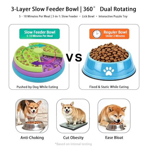 Puzzle Feeder Dog Bowl 3-Level Slow Feeder for Small to Large Breed - color: Blue