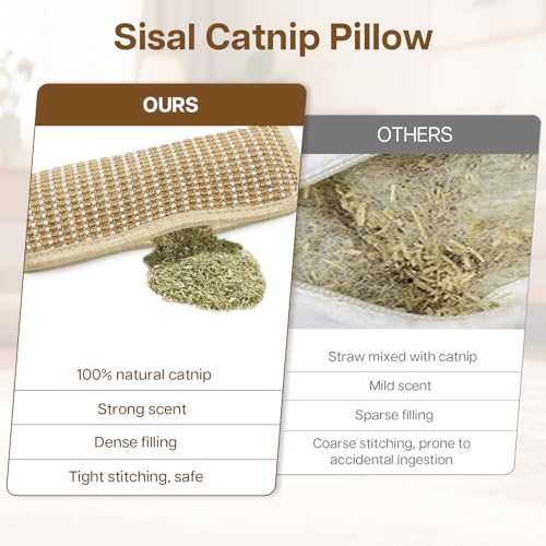 2 Pack 11.2 inch Sisal Pillow Catnip Toy for Cats with Silvervine Sticks, Cat Toys with A+ Organic Catnip Interactive Kicker Toy Scratch-Resistant Safe Chew Toy Teeth Cleaning for Indoor - size: 11.2 Inch x 3.3 Inch