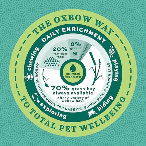 Oxbow Essentials Adult Rabbit Food, Timothy Hay Rabbit Pellets, USA, 25 lb - size: 25 Pound (Pack of 1)