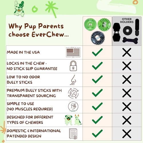 Bully Stick Holder for Dogs (SafetyChew, 1 Regular 6" Bully Stick, <16 lbs) - size: Small | Less Than 16 lbs