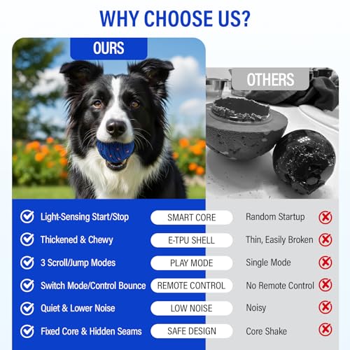 Smart Interactive Dog Ball with Remote Control for Medium Large Dogs - color: Bright Blue