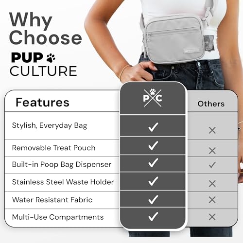 Pup Culture Dog Treat Pouch with Poop Bag Dispenser and Removable Treat Pouch | Cross Body Dog Walking Bag | The Perfect Puppy Training Tool and Even Better Gift - color: Grey
