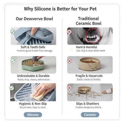 Silicone Slow Feeder Bowl for Dogs & Cats, Puzzle Lick Mat Design, Anti-Slip Suction Base, Helps Slow Eating & Enrichment, Easy to Clean, BPA-Free - color: Blush Pink